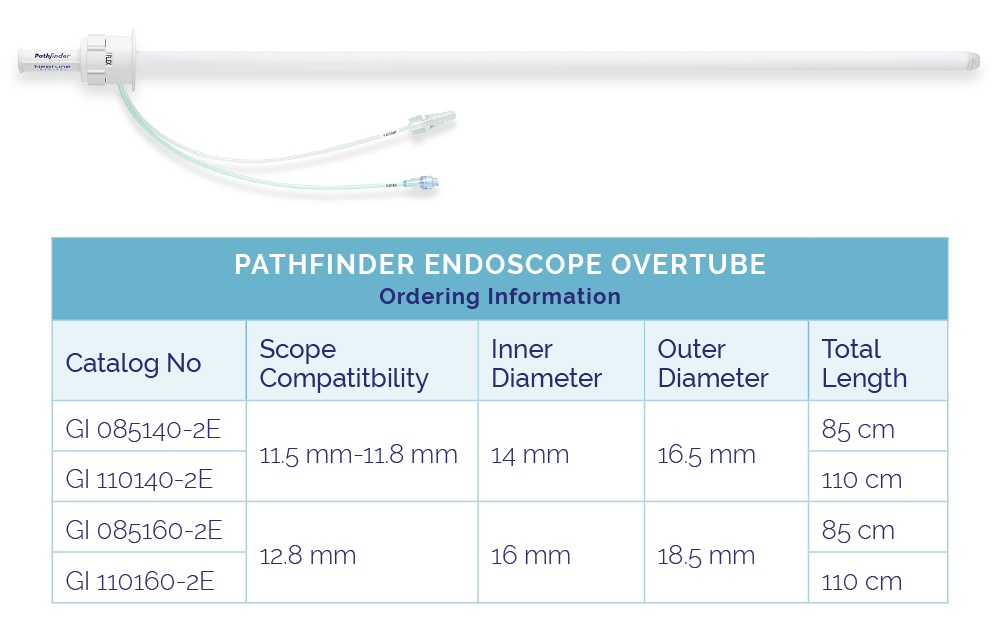 Pathfinder ordering info